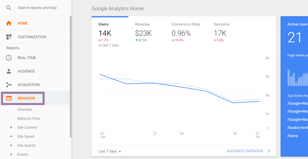 Redesigning your website - Analytics Behavior