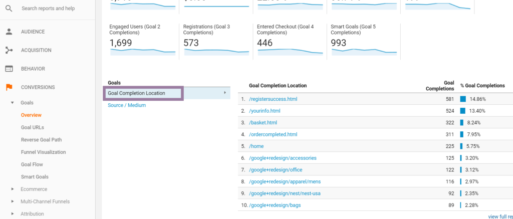 Redesigning your website - Analytics Goal Completion Location