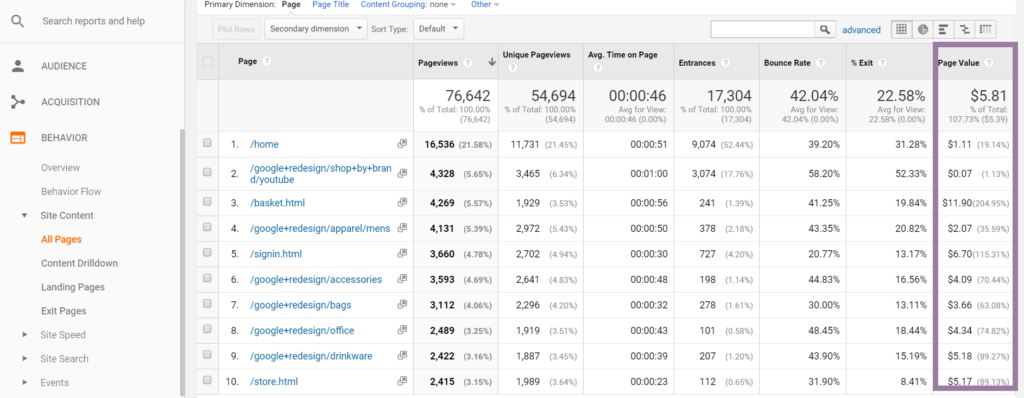 Redesigning your website - Analytics Page Value