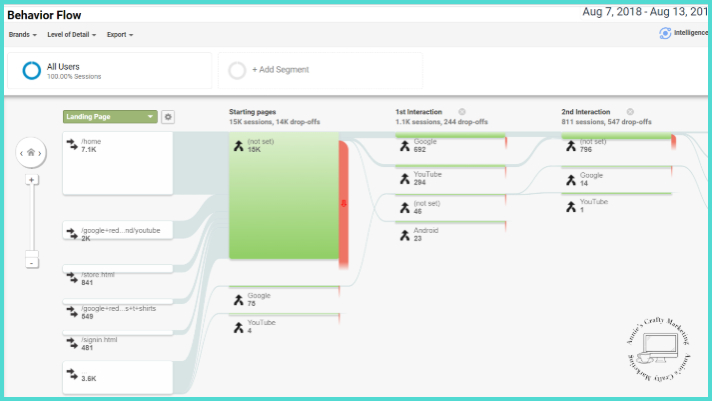 Using Behavior to Translate Goals Into KPIs